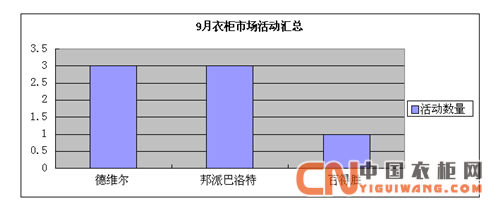 9月衣柜市場(chǎng)活動(dòng)匯總