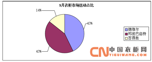 9月衣柜市場(chǎng)活動(dòng)匯總