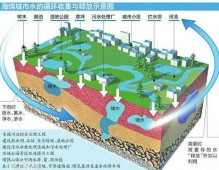 2016上海國際路面生態系統應用材料與技術展覽會