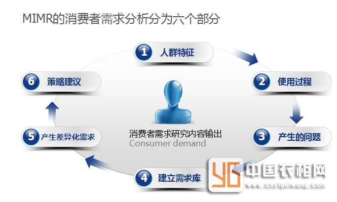 新型品牌不斷涌入 衣柜企業(yè)何以運(yùn)用標(biāo)準(zhǔn)去打破市場(chǎng)格局