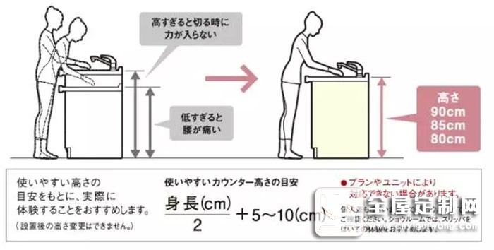 解鎖25個超實用廚房設(shè)計細(xì)節(jié)，鑫雅叫你完美打造理想家