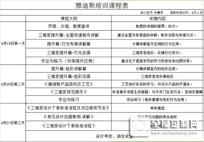 助力終端 設計先行，雅迪斯三維家2019年01期培訓啟動！