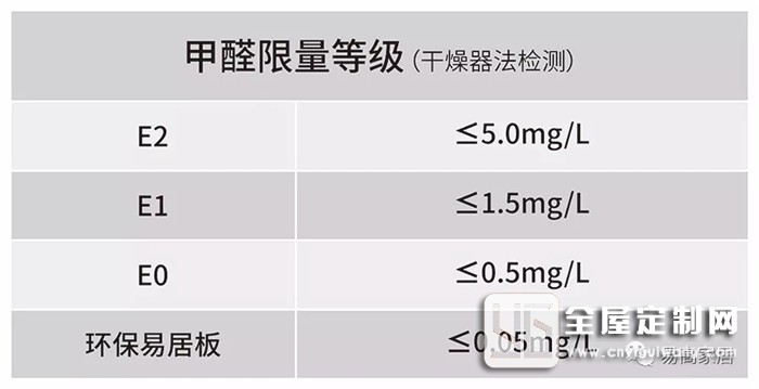 無醛生活，你當然首選易高環保易居板！