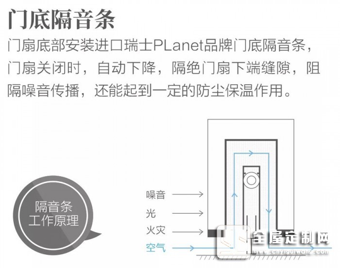 歐派為你解密，有想法的門更高級！