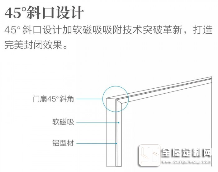 歐派為你解密，有想法的門更高級！