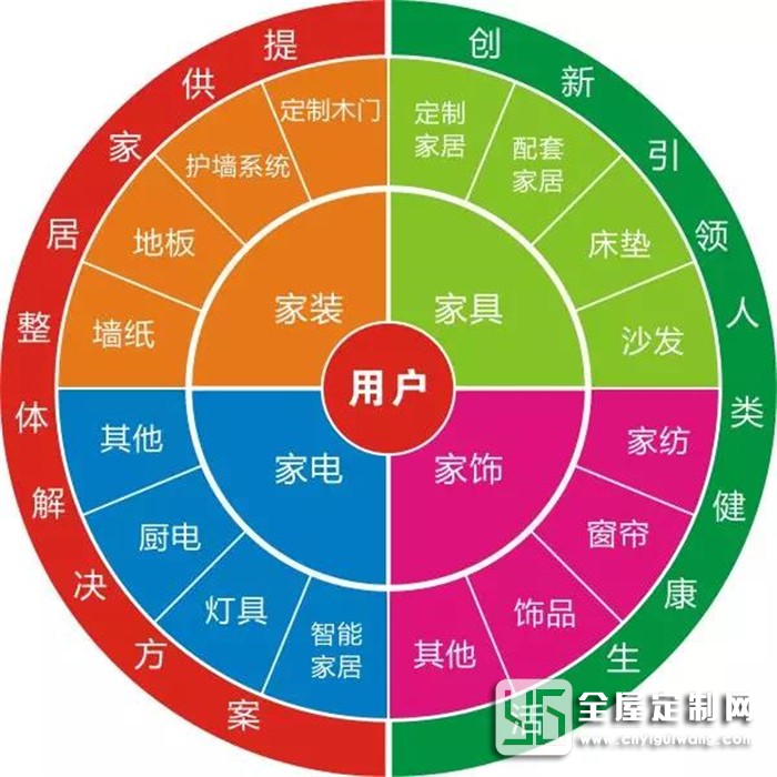 卡諾亞榮獲2019居然之家戰(zhàn)略合作伙伴，強(qiáng)強(qiáng)聯(lián)手達(dá)成共贏！