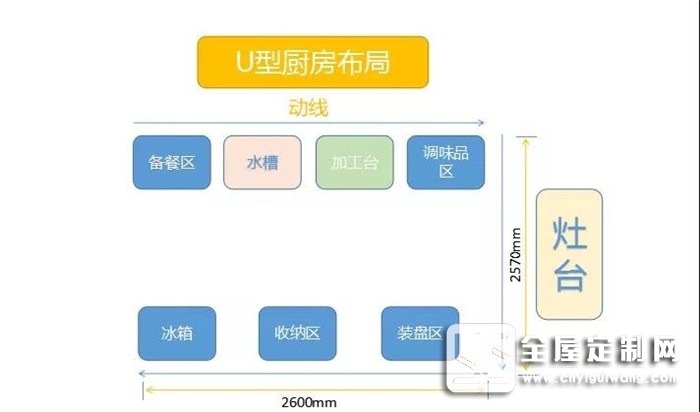 歐派告訴你裝修前忽略廚房布局，后面花再多錢都是白搭！