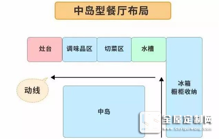 歐派告訴你裝修前忽略廚房布局，后面花再多錢都是白搭！