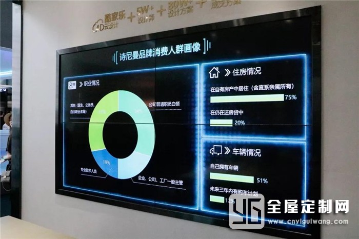 詩尼曼全屋定制面對新趨勢，在廣州建博會上釋放了重要信號！