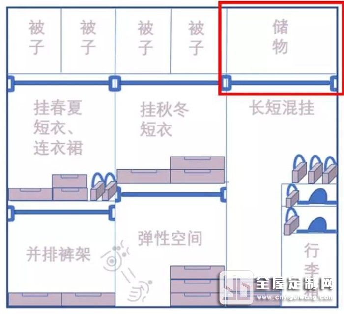 帥太全屋定制衣柜內(nèi)部都這樣設(shè)計(jì)，還不趕緊找做！