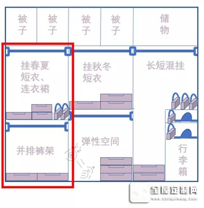 帥太全屋定制衣柜內(nèi)部都這樣設(shè)計(jì)，還不趕緊找做！