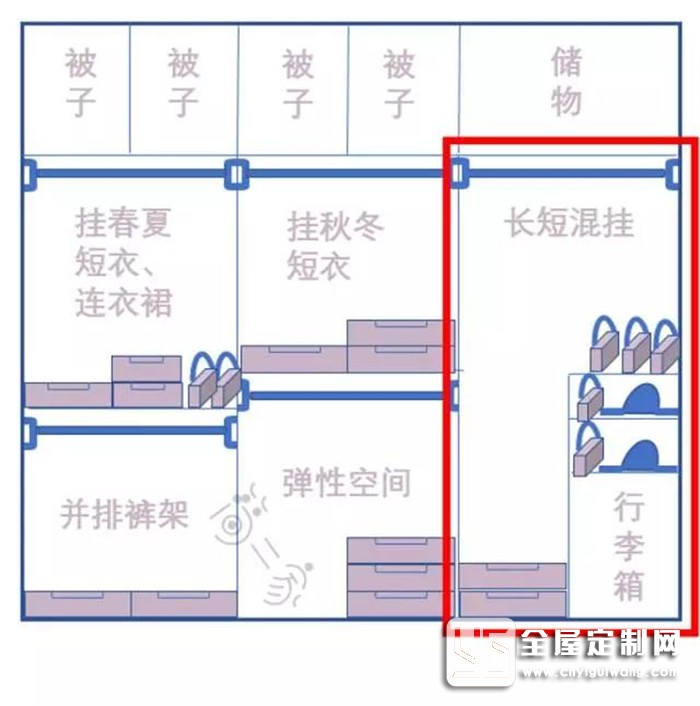 帥太全屋定制衣柜內(nèi)部都這樣設(shè)計(jì)，還不趕緊找做！