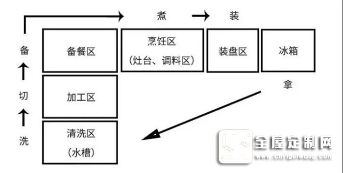 帥太櫥柜設計很合理，做起飯來不再是噩夢！