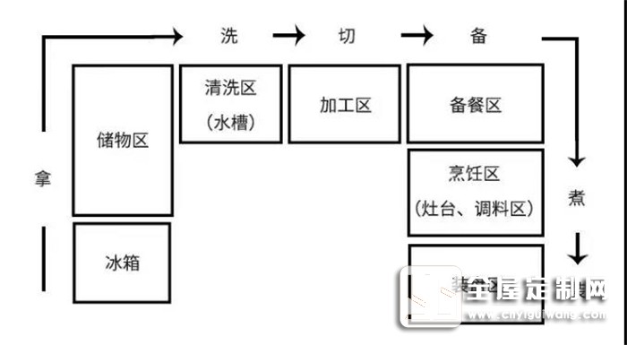 帥太櫥柜設計很合理，做起飯來不再是噩夢！