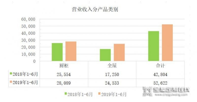 我樂全屋定制