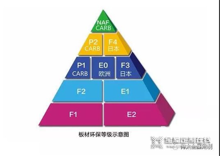 帥太全屋定制公開(kāi)2019年8月產(chǎn)品環(huán)保檢測(cè)！