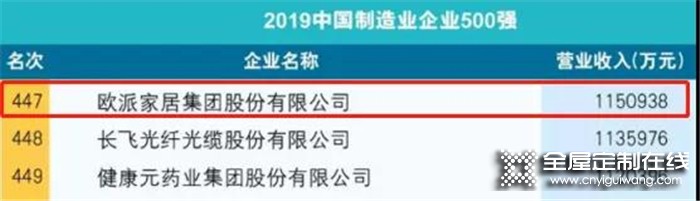 歐派家居榮登中國制造業企業500強！為定制家居行業創下新里程碑