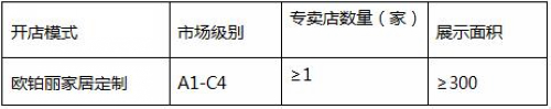 衣柜加盟費(fèi)多少