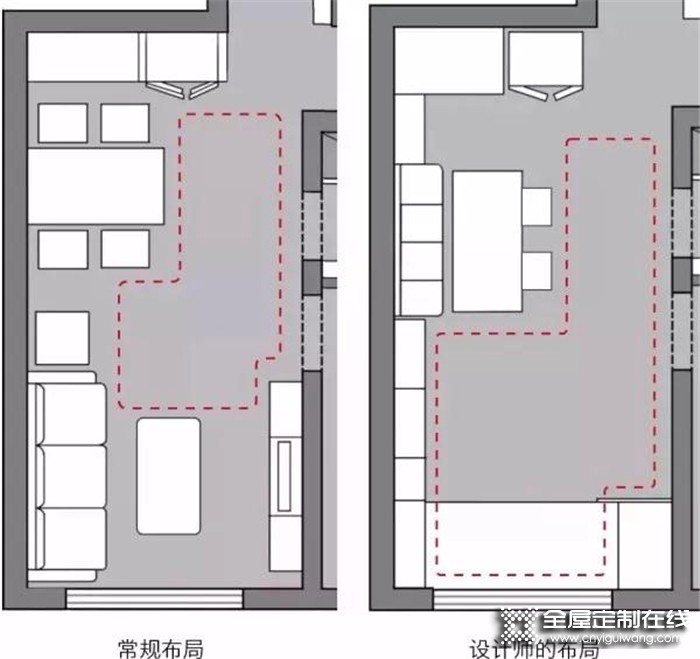 起居室VS客廳，諾維家給你最優質的解決方案