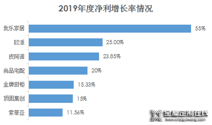 我樂家居研報：六項舉措賦能，經銷商飛速成長