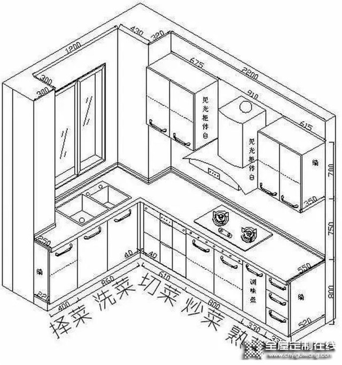 請看，帥太權威定制分享的廚房裝修攻略，太太太全了！