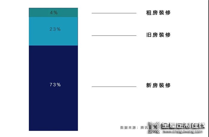 舊房改造迎來重大利好，看森諾如何搶占先機