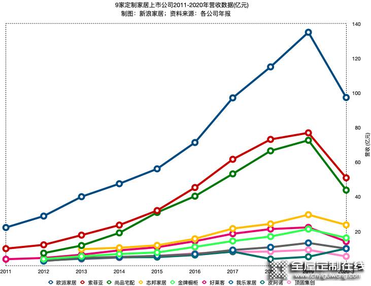 定制行業