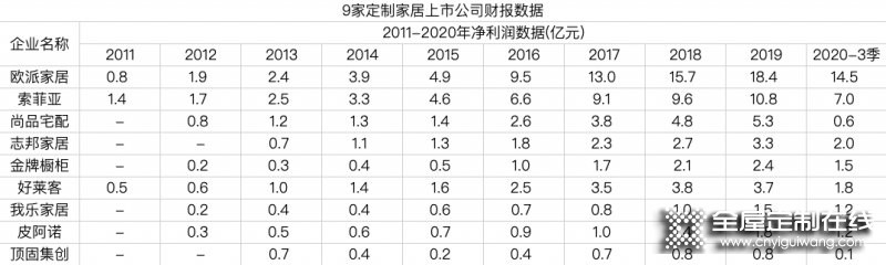 定制行業