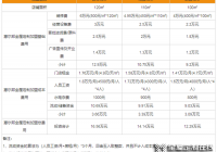 加盟全屋定制有前途嗎？惠爾邦全屋定制加盟費用大概是多少？