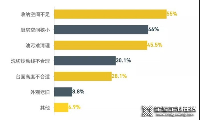 小戶型廚房變大5㎡，全靠歐派這份細到勺子的收納指南