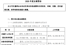 尚品宅配2020年業績預告：預計總營收65.3億