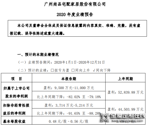 尚品宅配