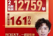 2小時斬獲12759單！皮阿諾借勢代言人打響新春開門紅！