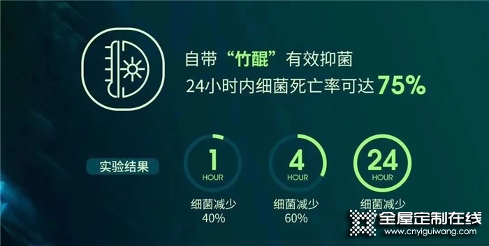 衣柜不發霉怎么選？一步get頂固防霉小貼士！