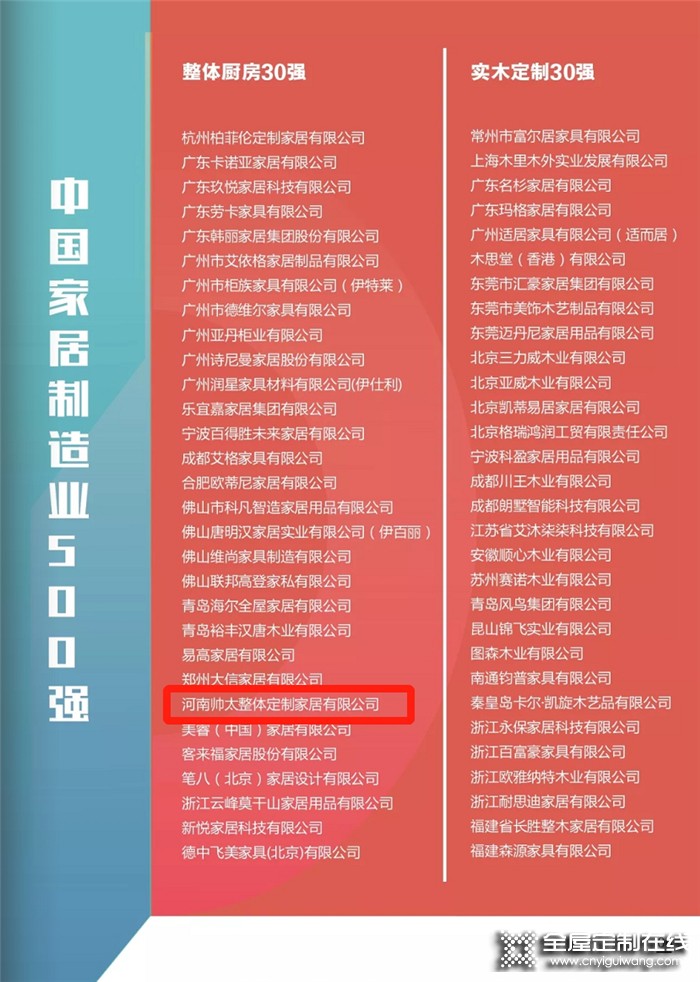 2020中國家居制造業(yè)500強(qiáng)公布，帥太榮登整體廚房30強(qiáng)！