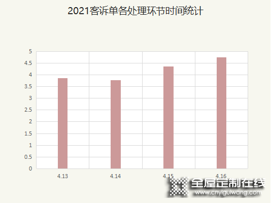 客來福全屋定制升級客戶體驗閉環管理機制 從過程中尋找增長機會_8