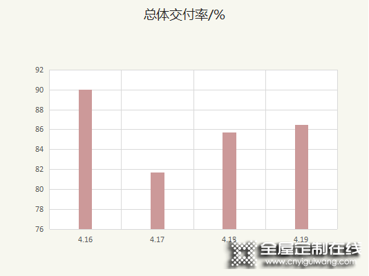 客來福全屋定制升級客戶體驗閉環管理機制 從過程中尋找增長機會_11