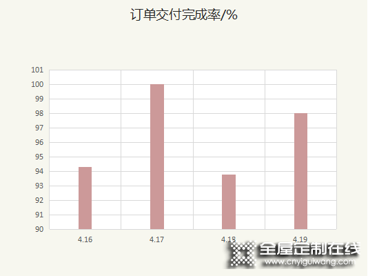 客來福全屋定制升級客戶體驗閉環管理機制 從過程中尋找增長機會_9