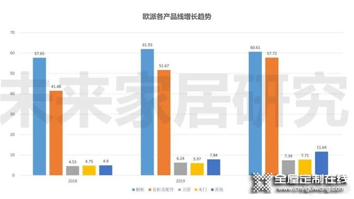 2021年全屋定制行業持續發展，機遇與挑戰并存！