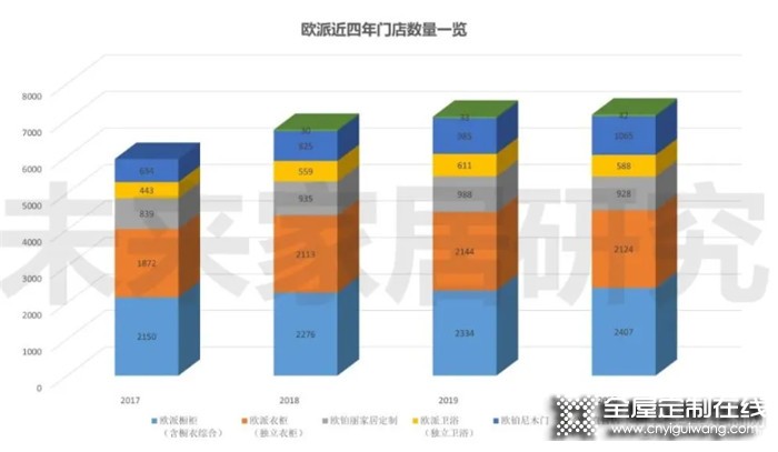 2021年全屋定制行業持續發展，機遇與挑戰并存！