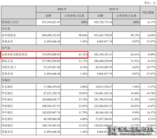 頂固2020營收8.72億，將持續聚焦高定、五金領域_2