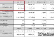 頂固2020營收8.72億，將持續(xù)聚焦高定、五金領(lǐng)域