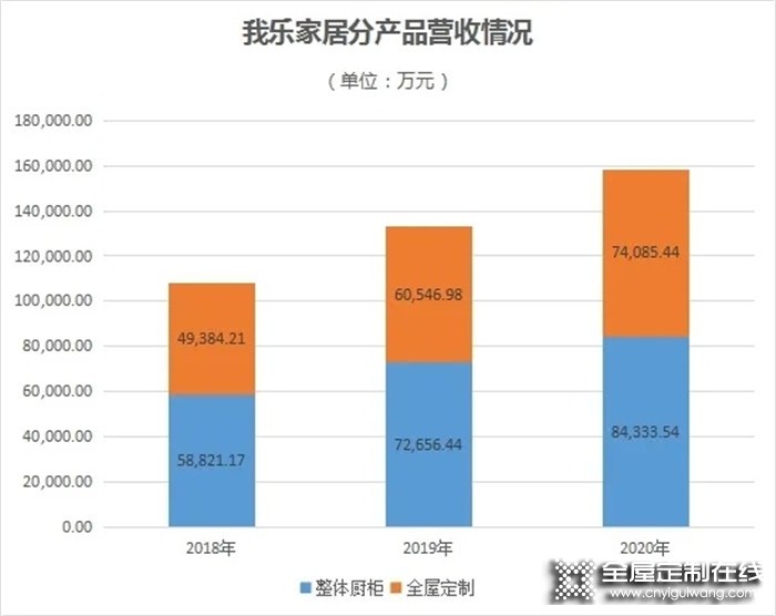 9家上市定制家居企業(yè)2020年業(yè)績(jī)龍虎榜!誰是贏家?