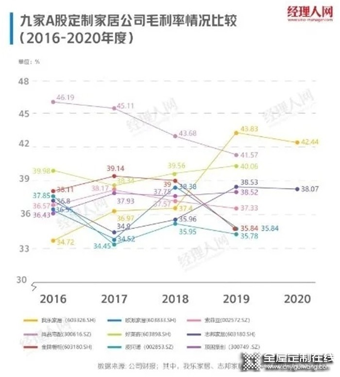 9家上市定制家居企業(yè)2020年業(yè)績(jī)龍虎榜!誰是贏家?