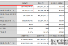 尚品宅配去年?duì)I收65.13億，全面賦能整裝數(shù)字化