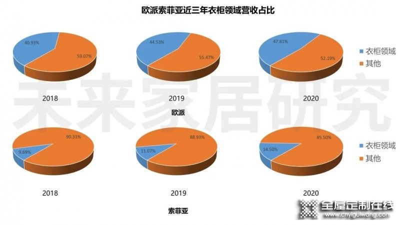 定制家居人才變動會否繼續出現多米諾骨牌效應？_2