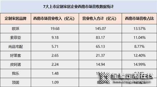 華南看廣州，西部看成都！2021中國定制家居展定檔_5