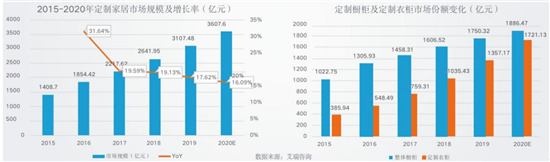 華南看廣州，西部看成都！2021中國定制家居展定檔_4