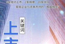 5家成功上市、2家摘牌、28家排隊(duì)家居與資本的“相愛相殺”！