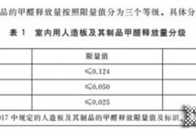 人造板甲醛分級新國標發布，伊戀將“凈純”之路堅持到底